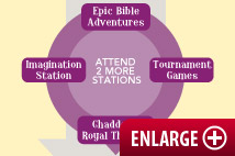 Station Rotation Chart